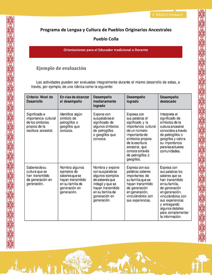 Orientaciones al docente - LC01 - Colla - U4 - Ejemplo de evaluación Imagen portada