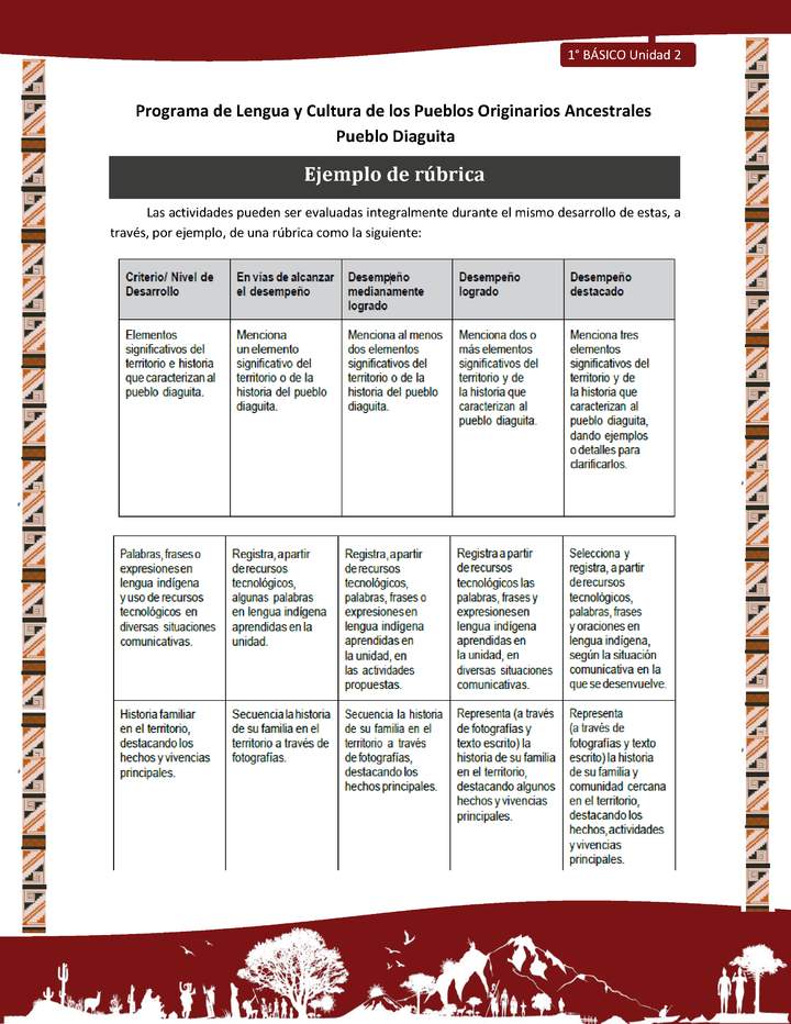 Ejemplo de rúbrica Imagen portada
