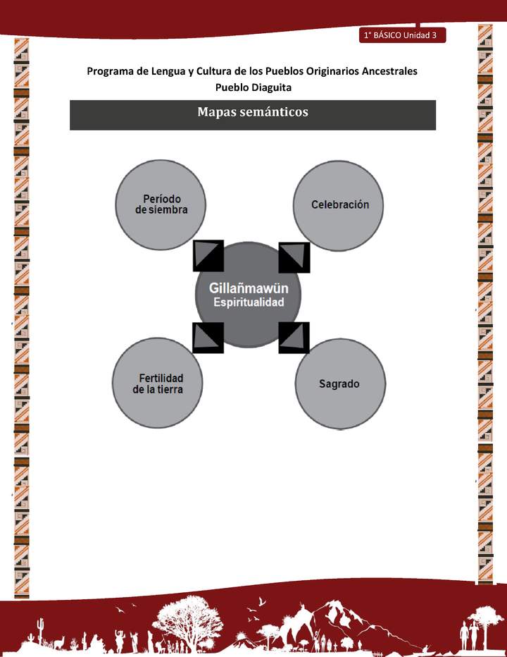 Mapas semánticos Imagen portada