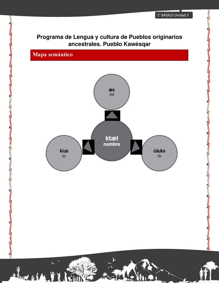 Orientaciones al docente - LC01 - Kawésqar - U3 - Mapas semánticos Imagen portada