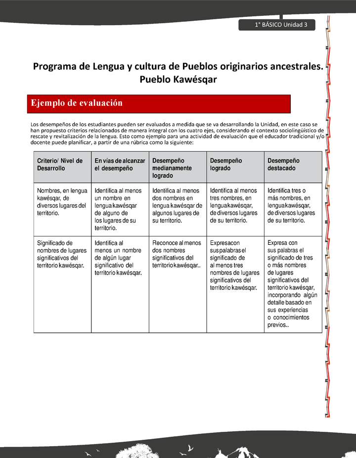 Orientaciones al docente - LC01 - Kawésqar - U3 - Ejemplo de evaluación Imagen portada