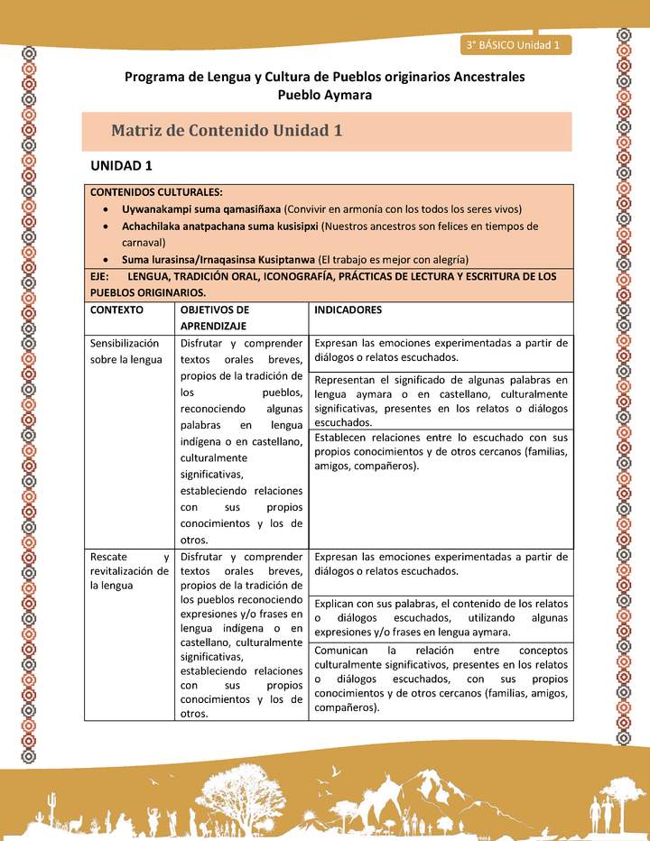 Matriz de contenido Unidad 1 - 3º básico -LC02 -AYMARA Imagen portada