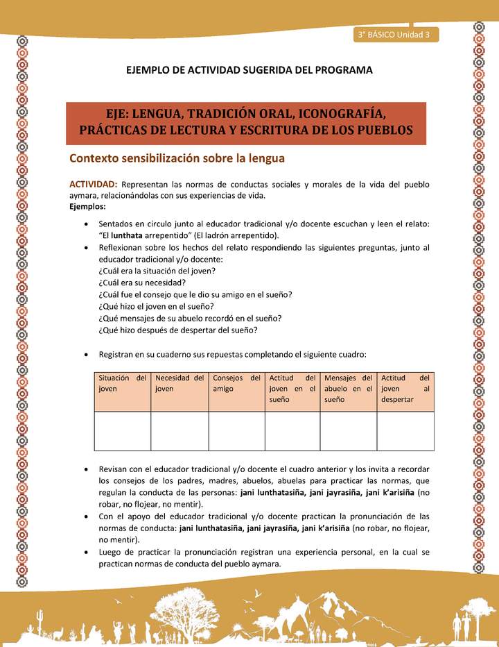 Representan las normas de conductas sociales y morales de la vida del pueblo aymara, relacionándolas con sus experiencias de vida. Imagen portada