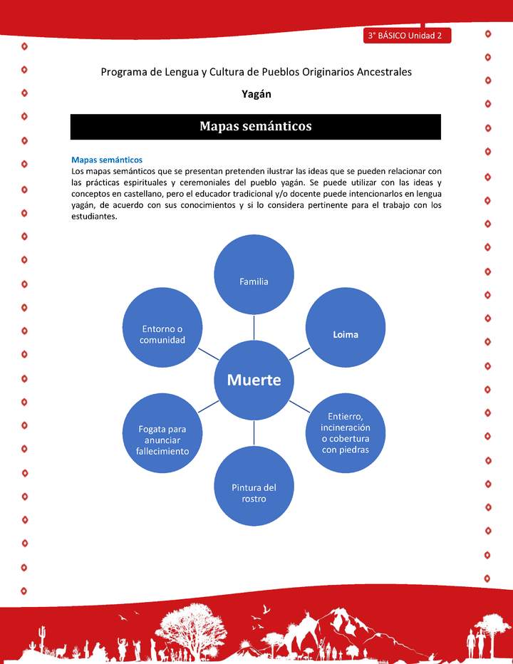 Mapas semánticos Imagen portada