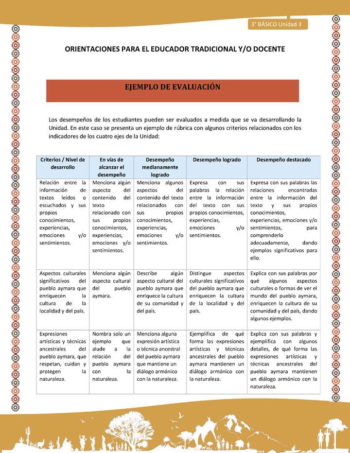 Mapas semánticos Imagen portada