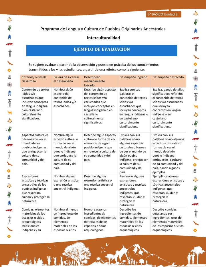 Ejemplo de evaluación Imagen portada