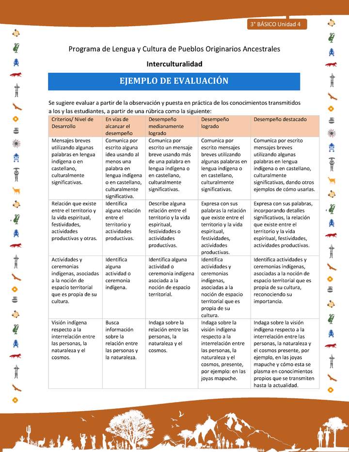 Ejemplo de evaluación Imagen portada