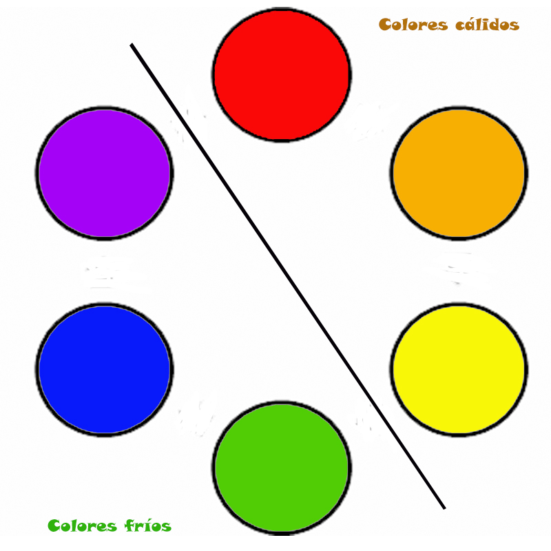 Colores cálidos y fríos Imagen portada