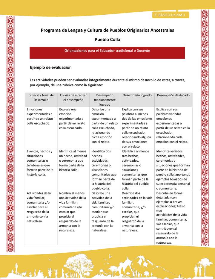 Ejemplo de evaluación Imagen portada