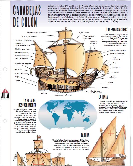 Carabelas de Cristóbal Colón Imagen portada