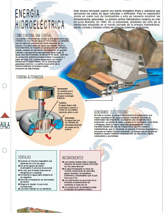 Infografía energía hidroeléctrica Imagen portada