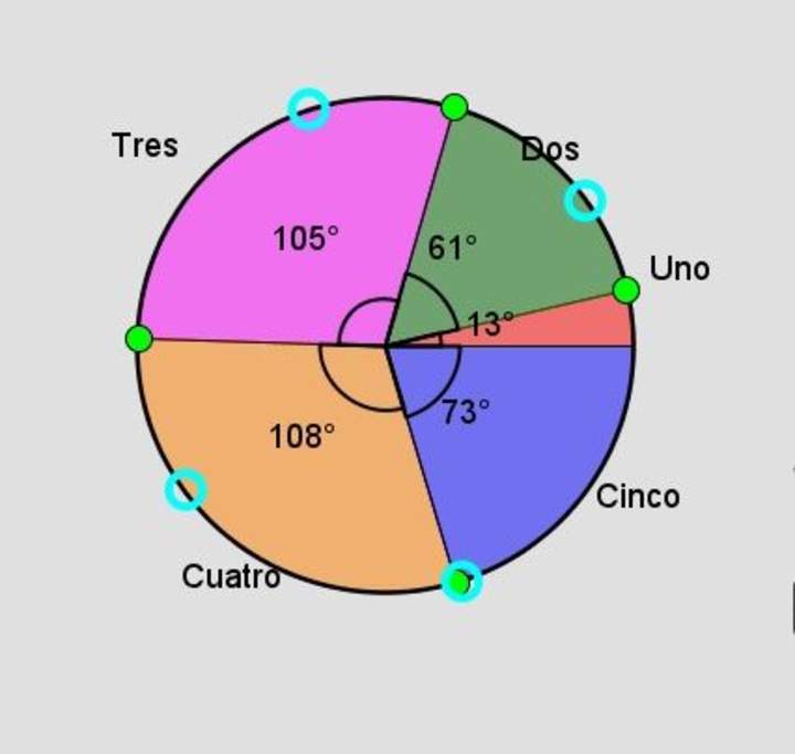 Diagrama circular y de puntos Imagen portada