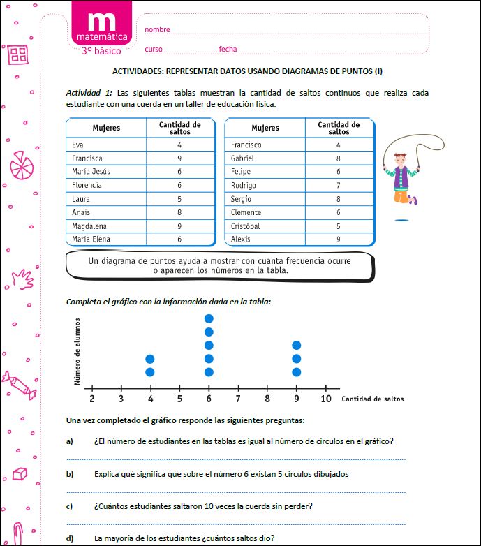 Representar datos usando diagramas de puntos (I) Imagen portada
