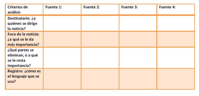 Análisis de noticias obtenidas de diferentes fuentes Imagen portada