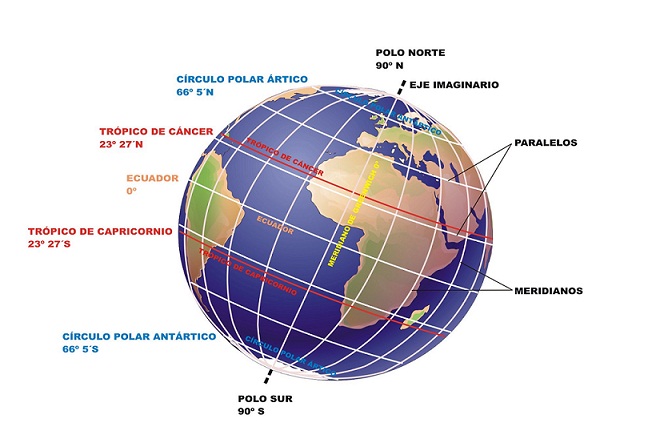 Paralelos y meridianos Imagen portada