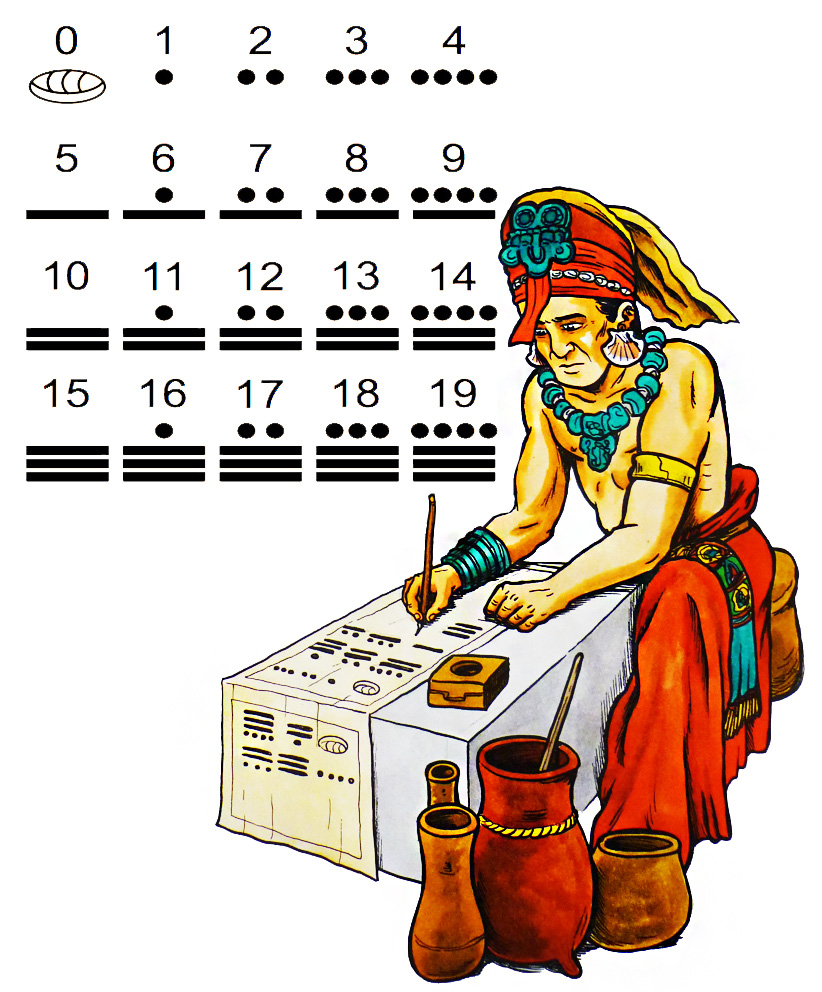 Números mayas Imagen portada