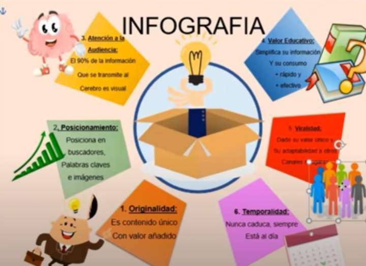 Video: Cómo Hacer Una Infografía En Word Imagen portada