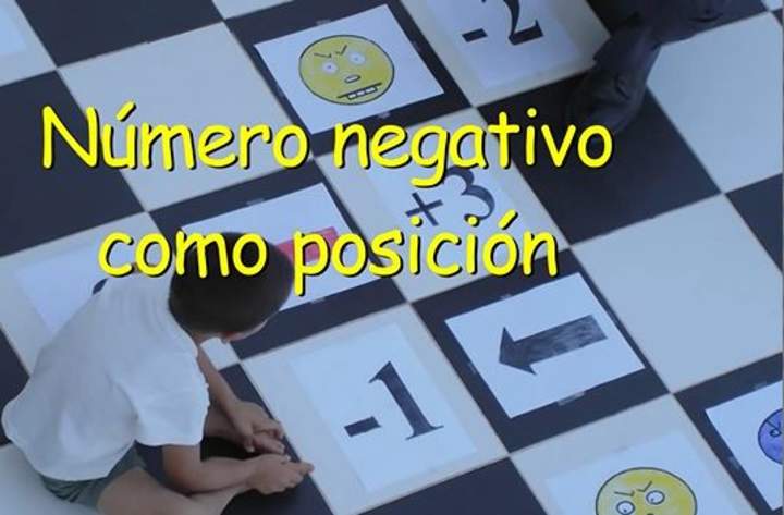 Número negativo como posición Imagen portada