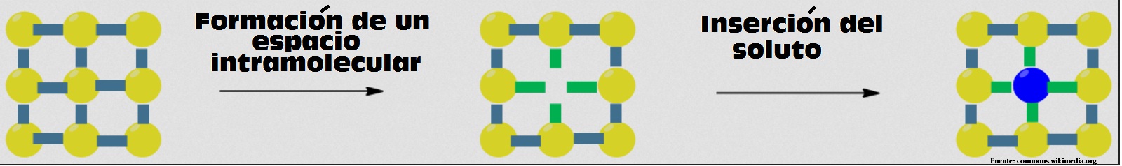 Formación de un ión Imagen portada