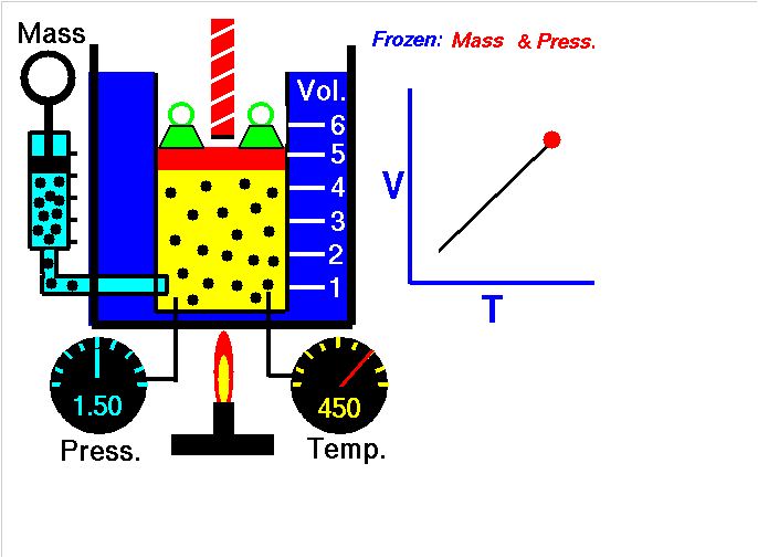 Ley de Charles, volumen temperatura Imagen portada