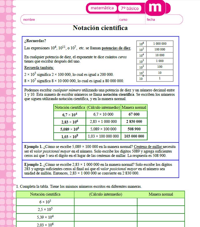 Notación científica Imagen portada