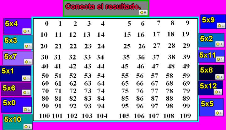 Tablas de multiplicar del 5 Imagen portada