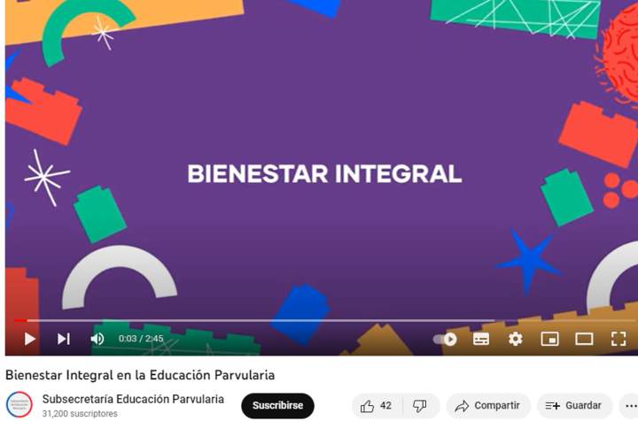 Estrategias para favorecer el bienestar integral en la Educación Parvularia Imagen portada