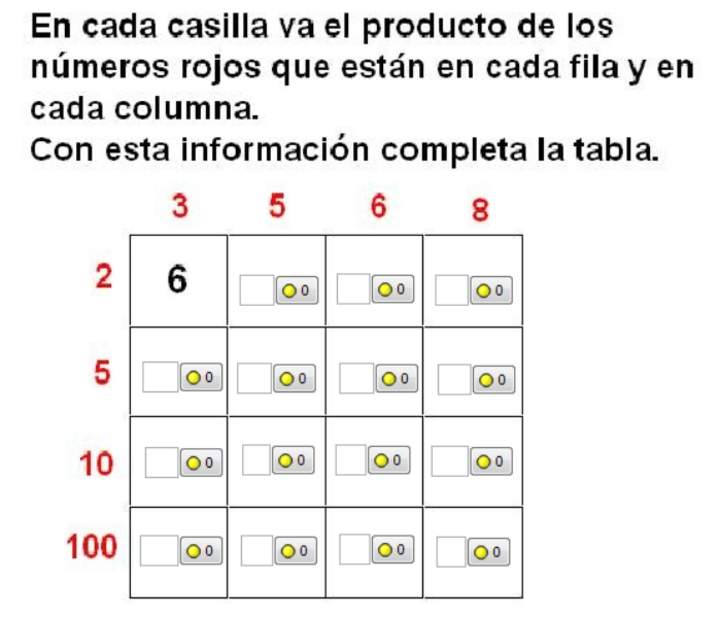 Tabla de multiplicar (I) Imagen portada