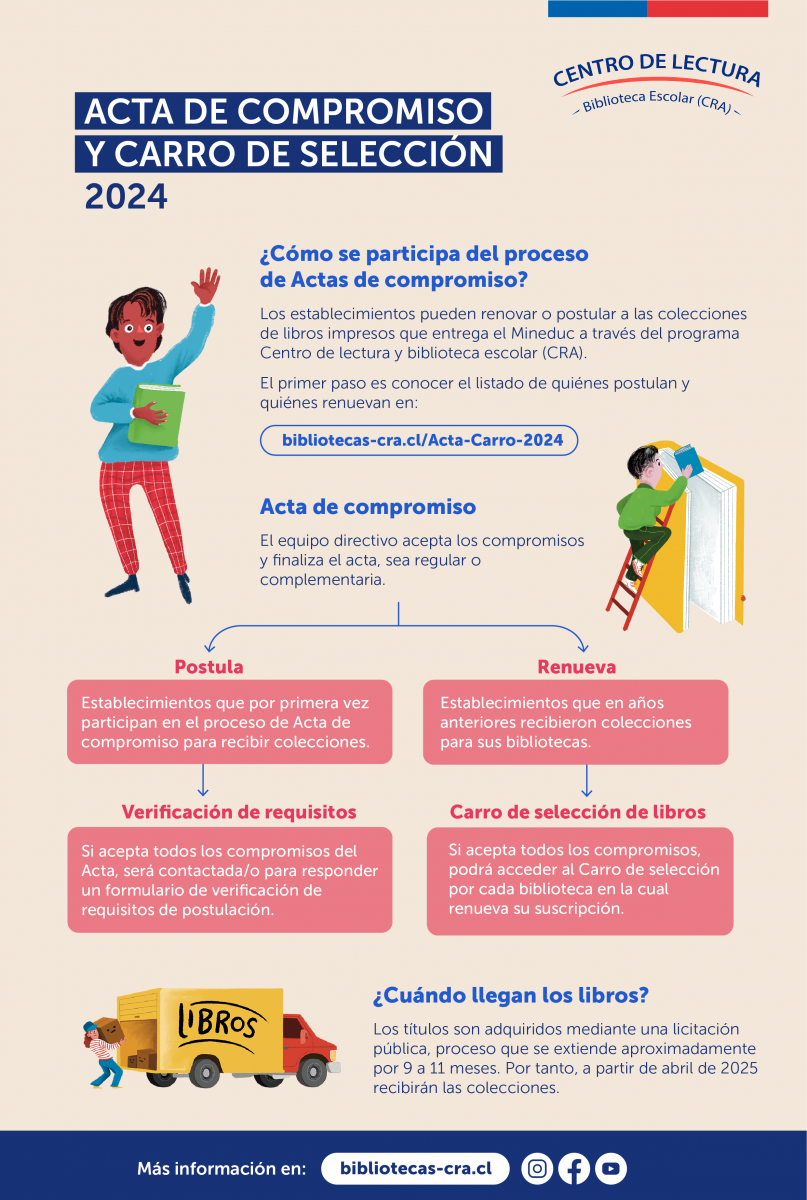 Infografía Acta de compromiso y carro de selección