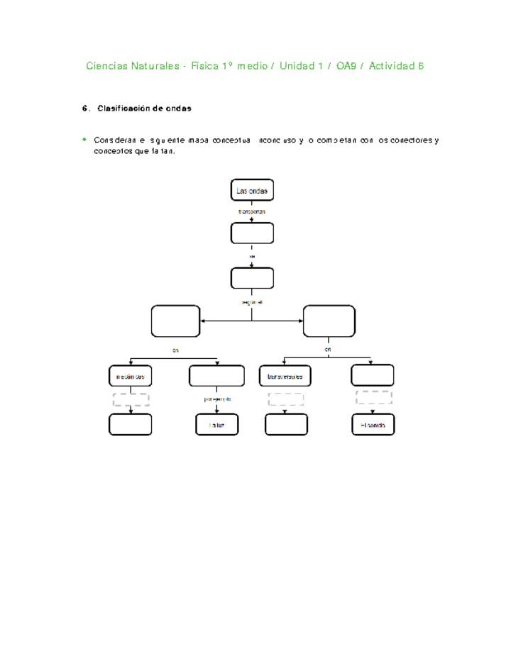 Ciencias Naturales 1 medio-Unidad 1-OA9-Actividad 6 Imagen portada