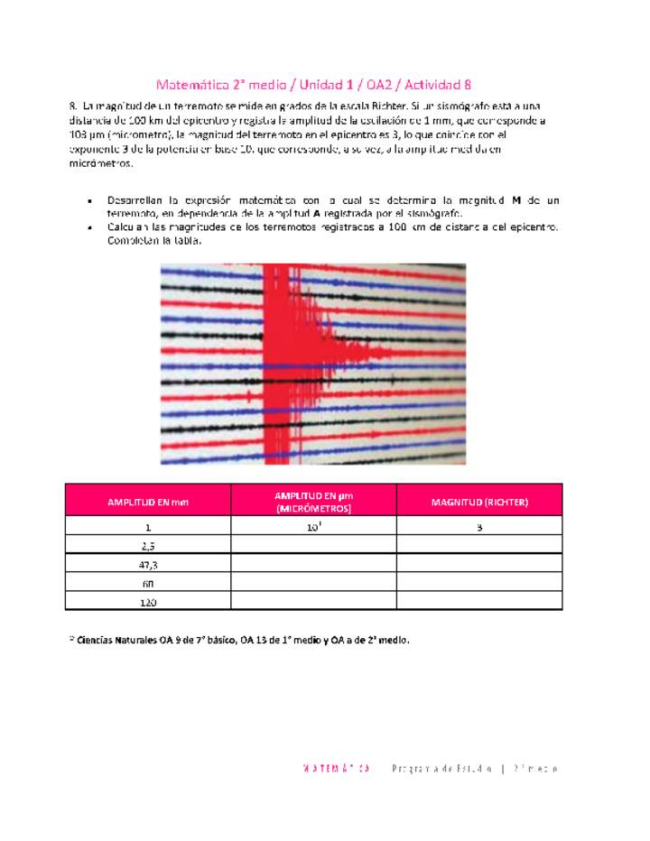 Matemática 2 medio-Unidad 1-OA2-Actividad 8 Imagen portada