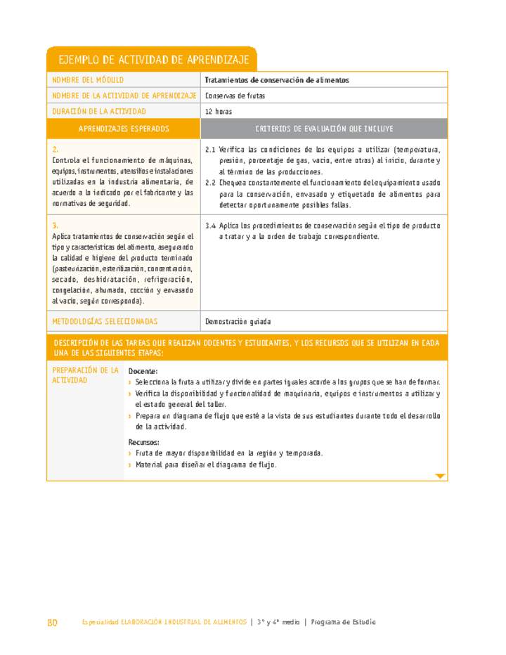 Conservas de frutas Imagen portada