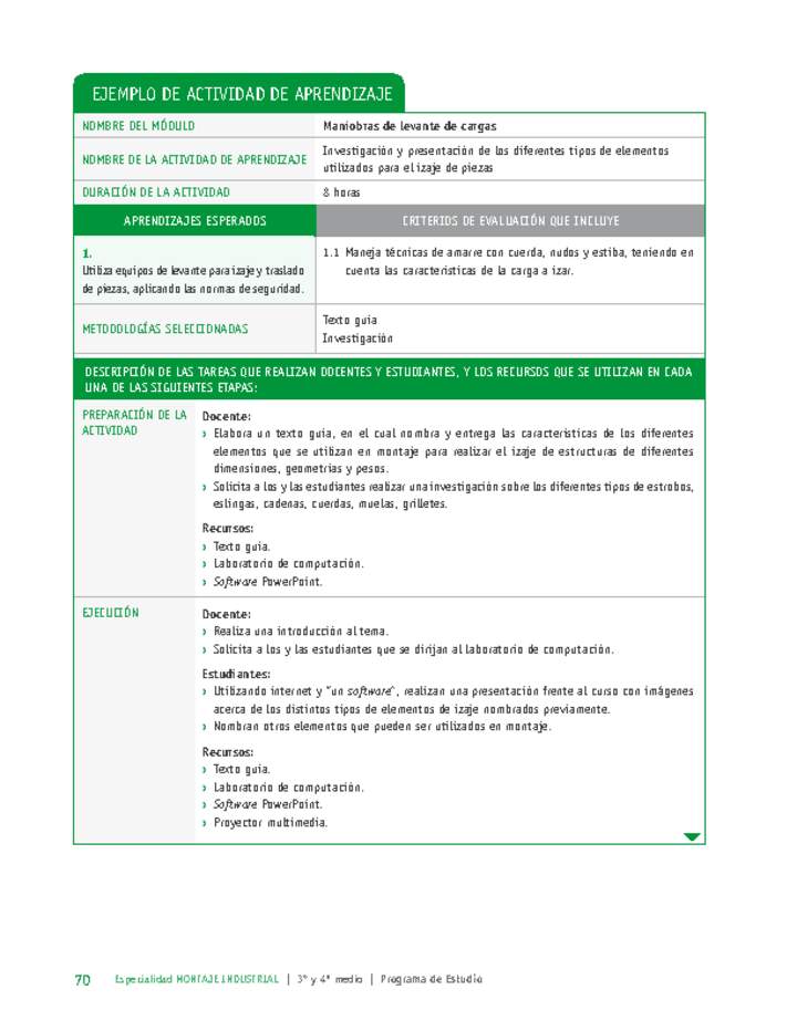 Investigación y presentación de los diferentes tipos de elementos utilizados para el izaje de piezas Imagen portada