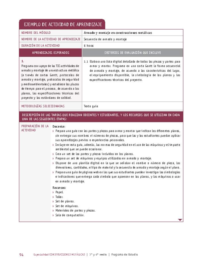 Secuencia de armado y montaje Imagen portada