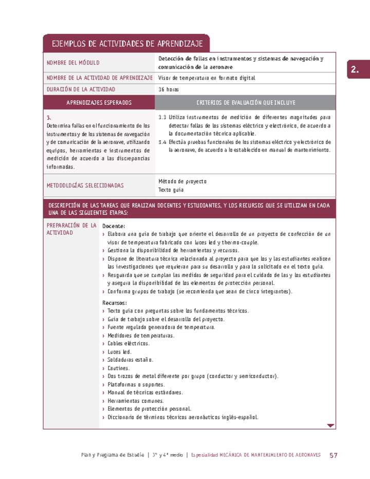 Visor de temperatura en formato digital Imagen portada