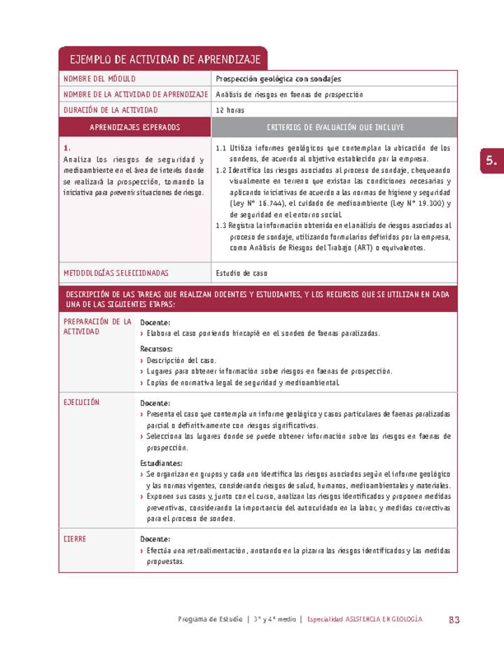 Análisis de riesgos en faenas de prospección Imagen portada