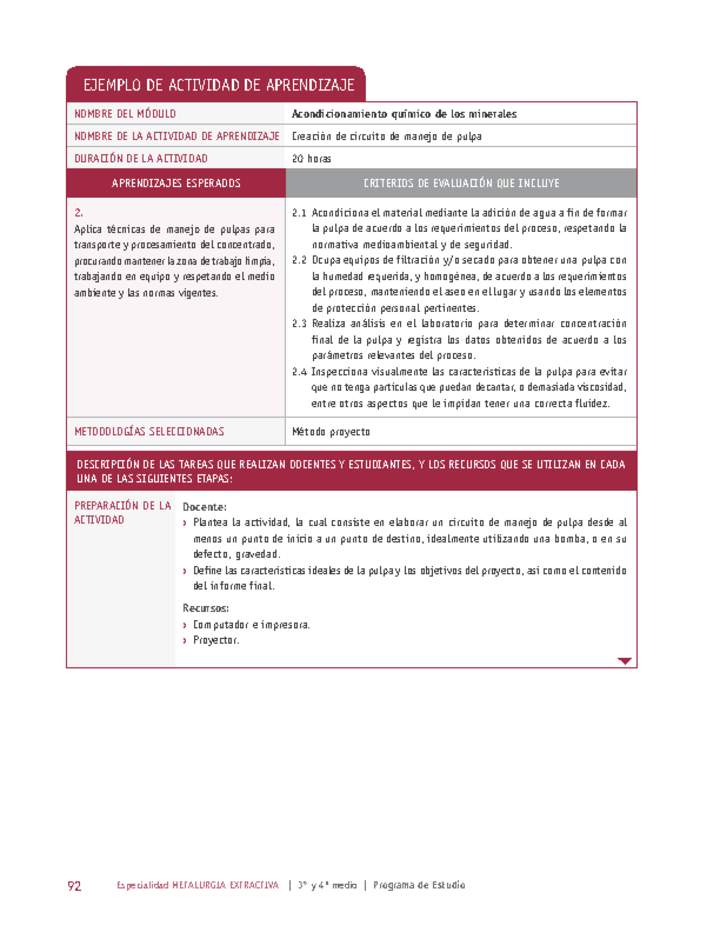 Creación de circuito de manejo de pulpa Imagen portada