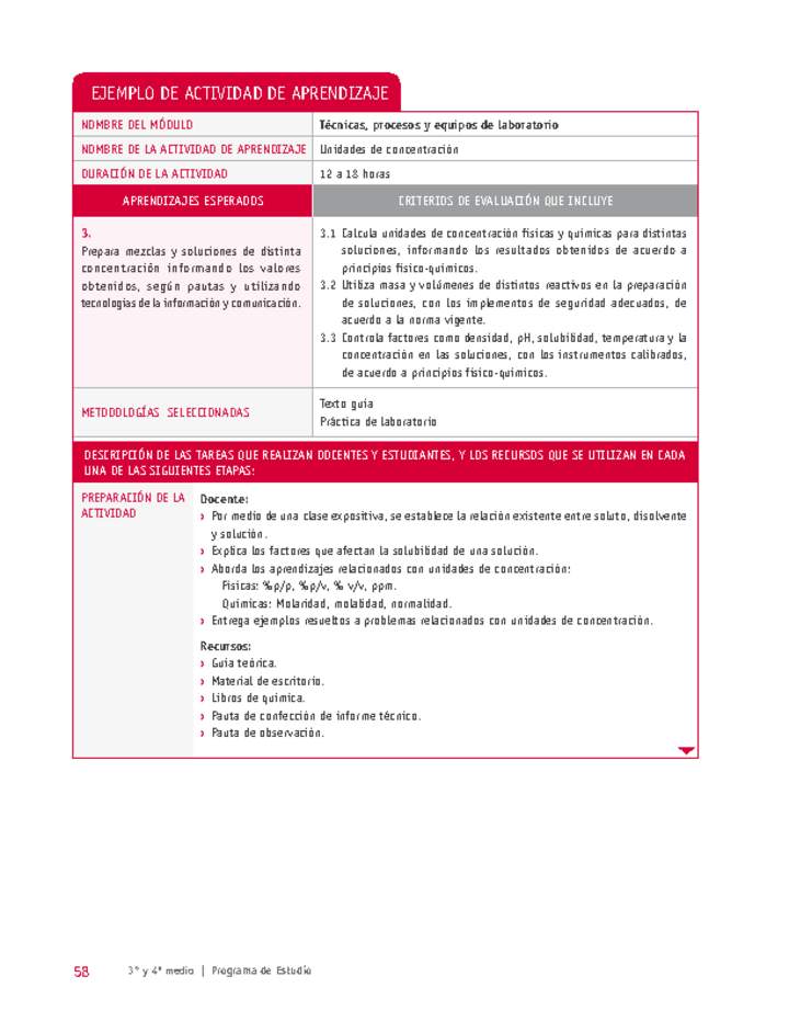 Unidades de concentración Imagen portada