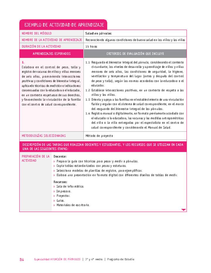 Reconociendo algunas condiciones de buena salud en los niños y las niñas Imagen portada
