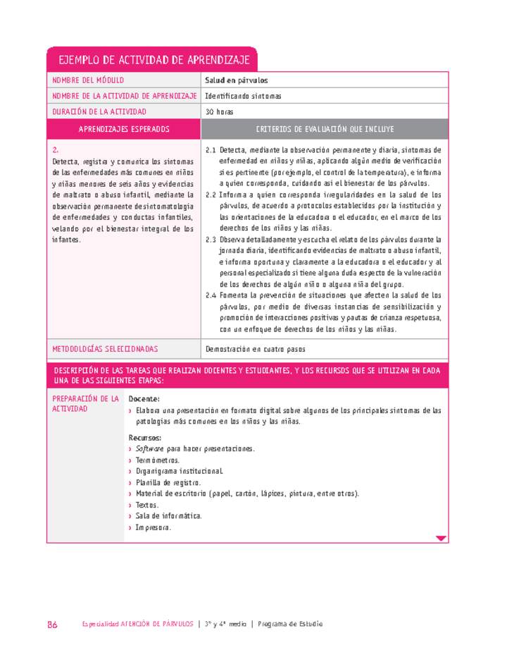 Identificando síntomas Imagen portada