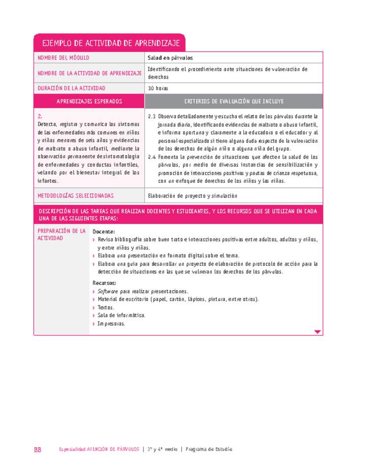Identificando el procedimiento ante situaciones de vulneración de derechos Imagen portada