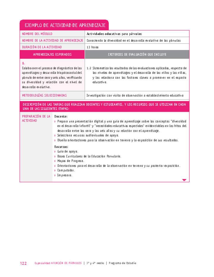 Conociendo la diversidad en el desarrollo evolutivo de los párvulos Imagen portada
