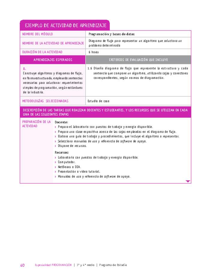 Diagrama de flujo para representar un algoritmo que soluciona un problema determinado Imagen portada