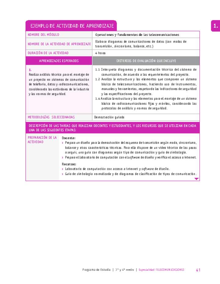 Elaborar diagramas de comunicaciones de datos (con modos de transmisión, sincronismo, balance, etc.) Imagen portada