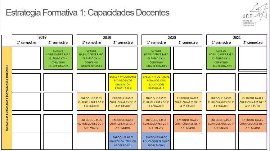 Estrategia Formativa 1.JPG Estrategia Formativa 1.JPG