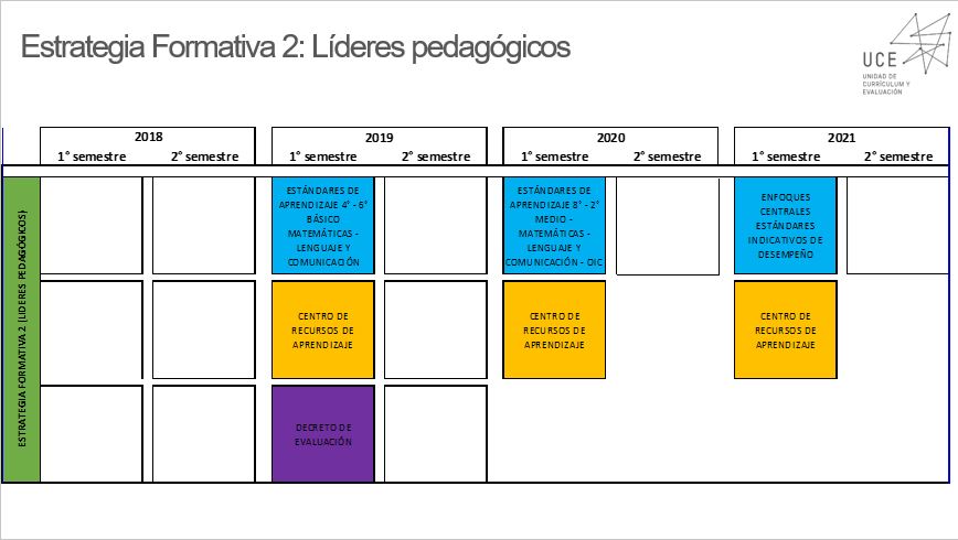 Estrategia Formativa 2.JPG Estrategia Formativa 2.JPG
