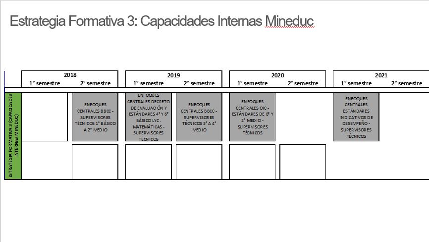 Estrategia Formativa 3.JPG Estrategia Formativa 3.JPG