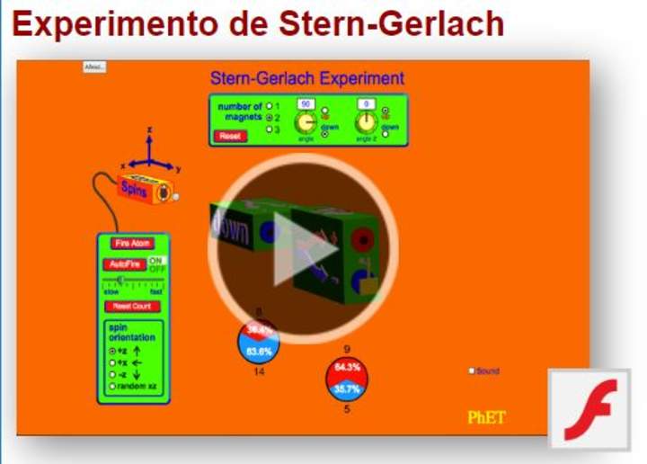 Experimento de Stern-Gerlach Imagen portada