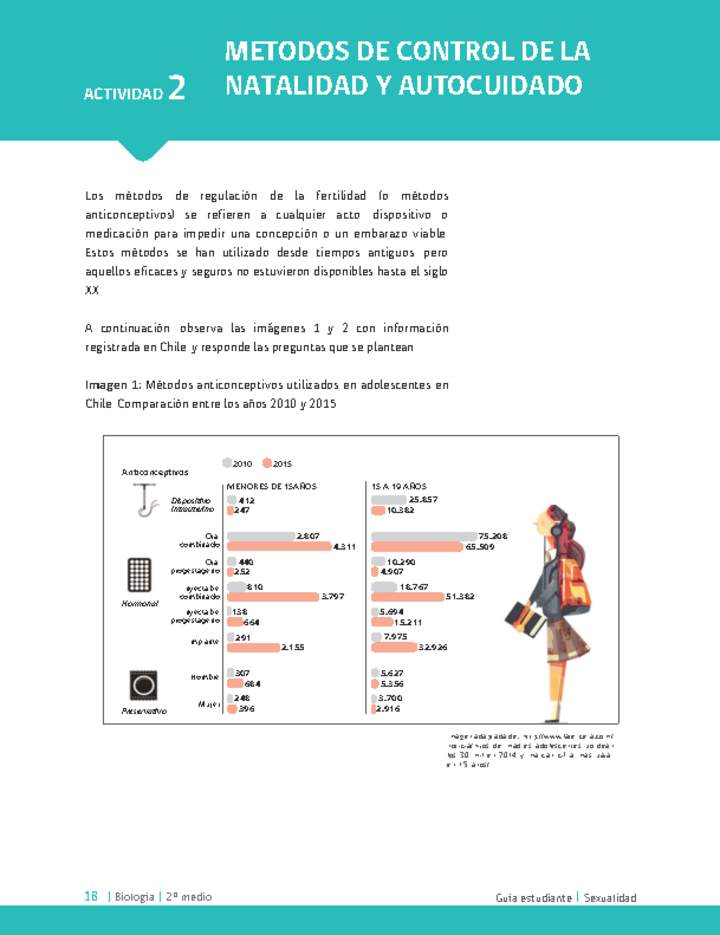 Actividad 2. Métodos de control de la natalidad y autocuidado Imagen portada