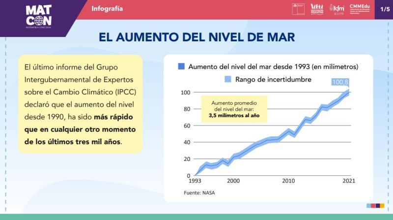 Avance del mar